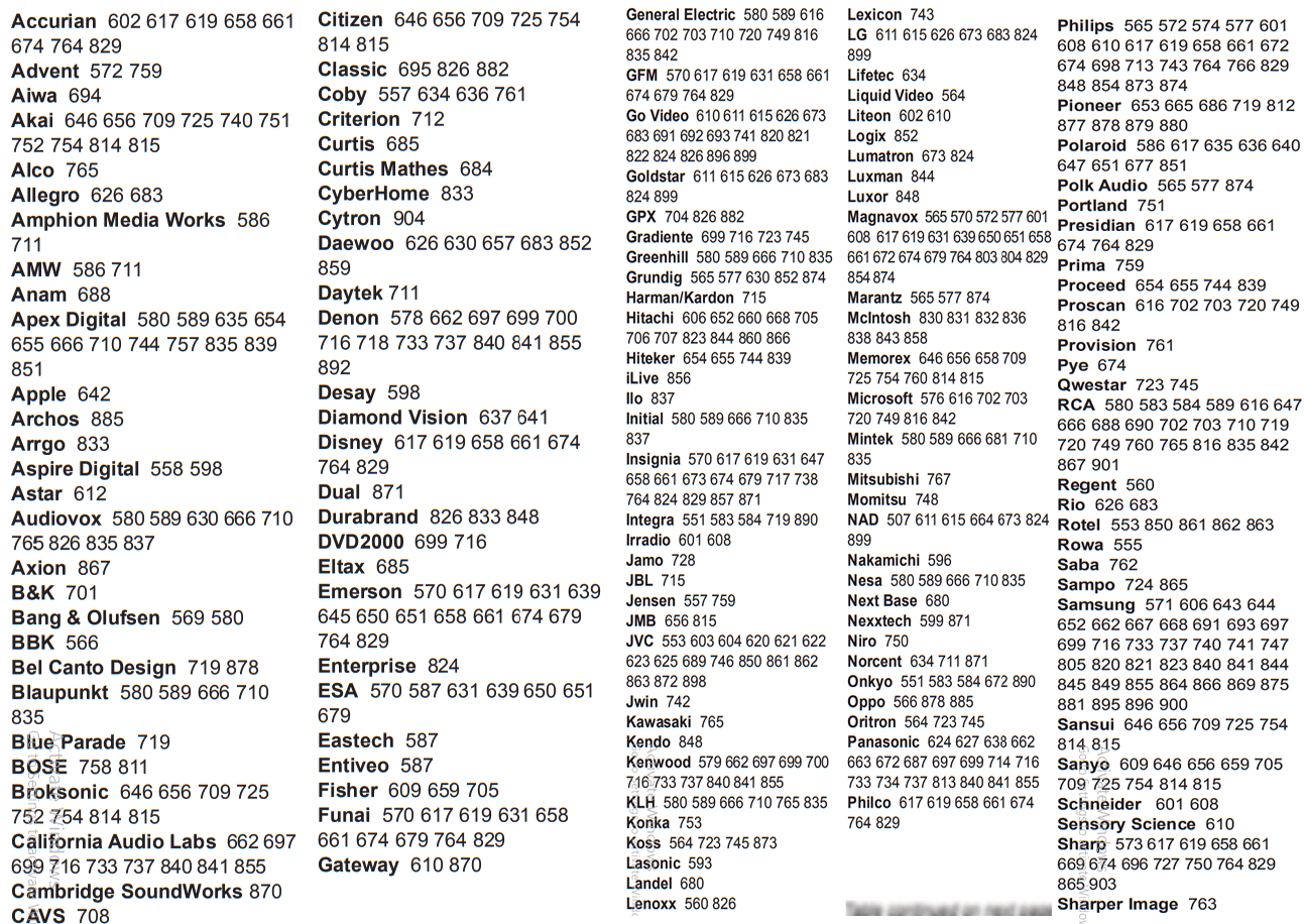 beam remote code list