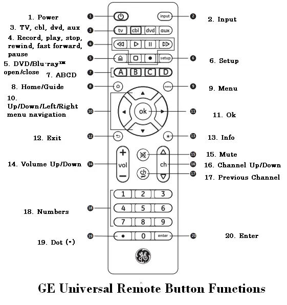 GE Button Functions