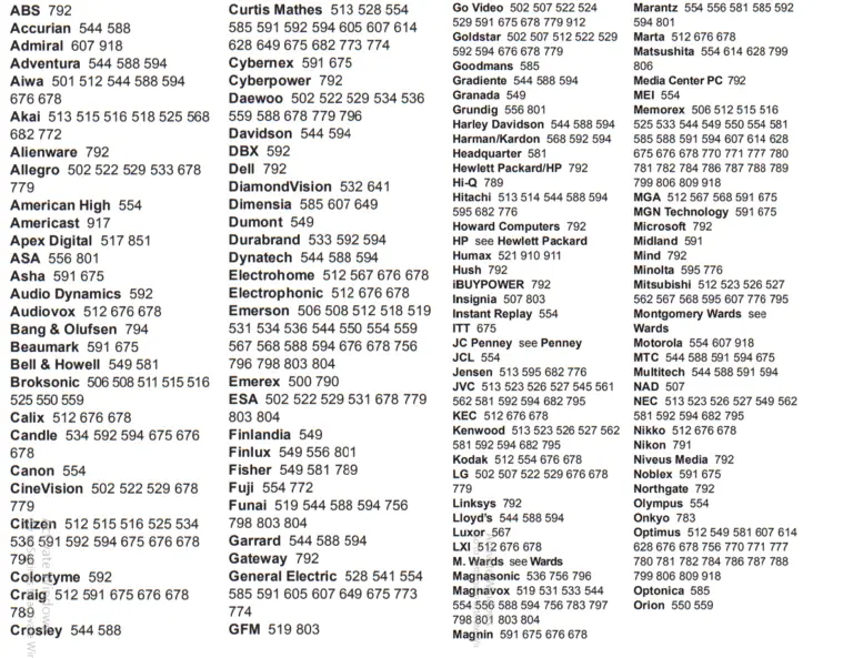 Dish Network Universal Remote Codes & Program Instructions - Universal ...