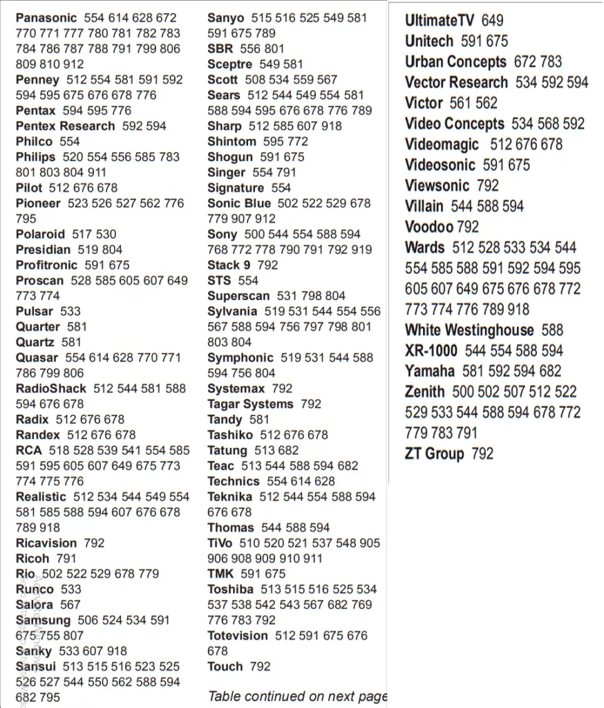 Dish Network Universal Remote Codes & Program Instructions Universal