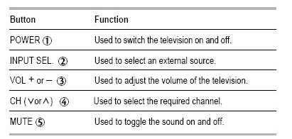 Samsung Blu-Ray Universal Remote